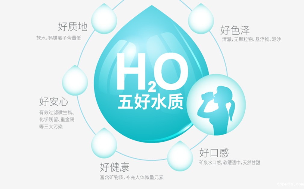 这款点点彩票app下载官网最新版安卓5S净水器C218 ，有您想像不到的性价比
