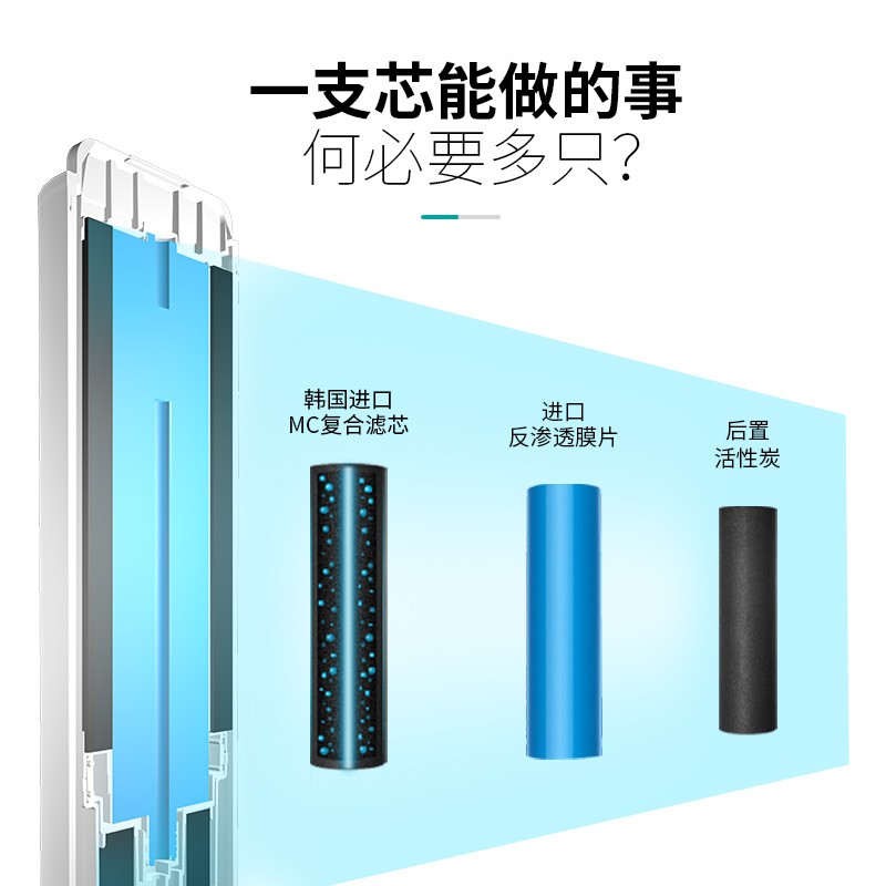 点点彩票app下载官网最新版安卓一颗芯净水器F1011