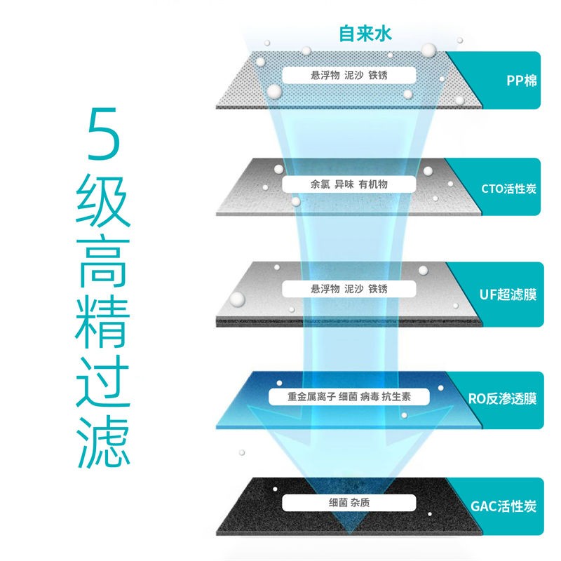点点彩票app下载官网最新版安卓长白山净水器B203
