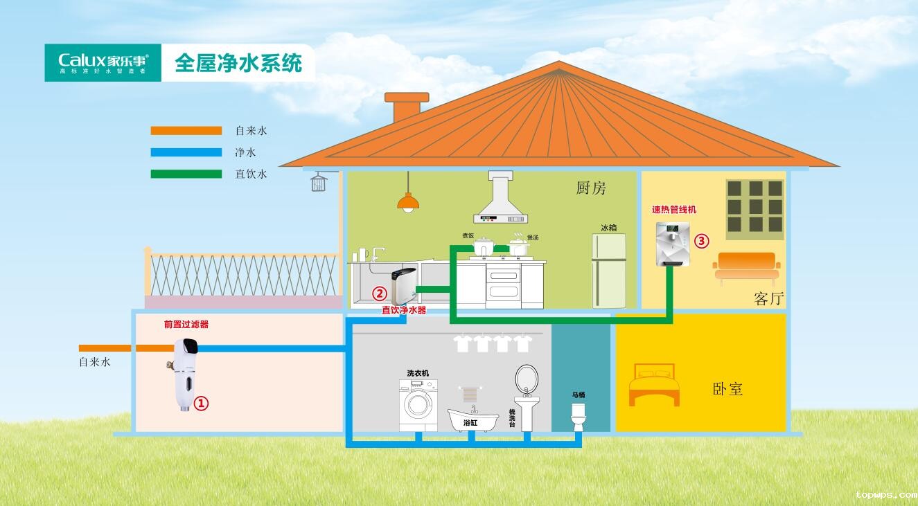 小户型净水解决方案 小户型净水解决方案