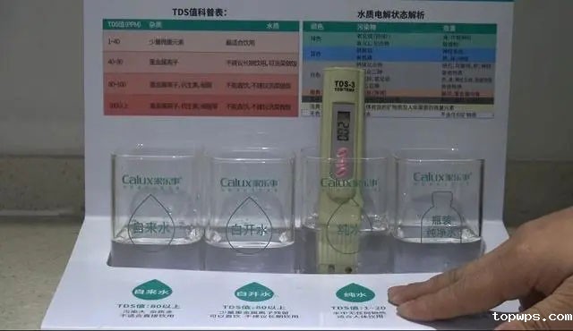 TDS测试