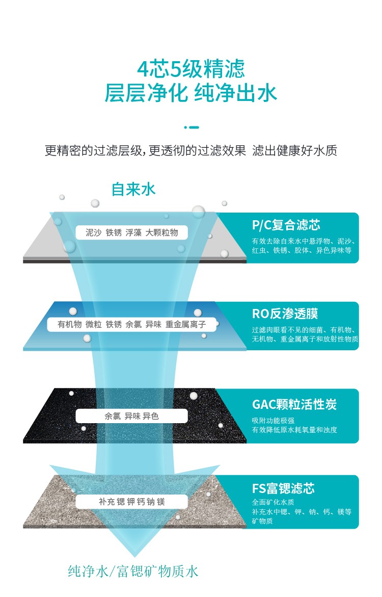 点点彩票app下载官网最新版安卓净水器C201
