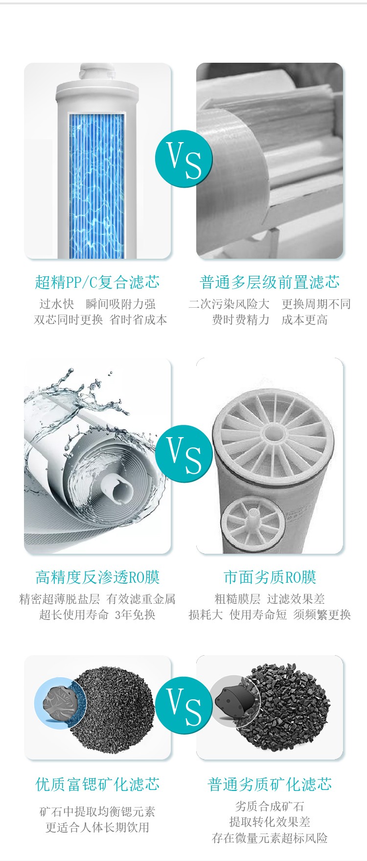 点点彩票app下载官网最新版安卓净水器C201