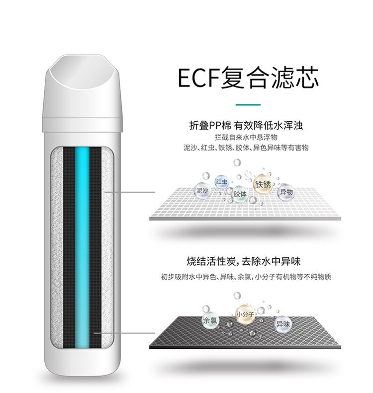 点点彩票app下载官网最新版安卓净水器G1013产品介绍