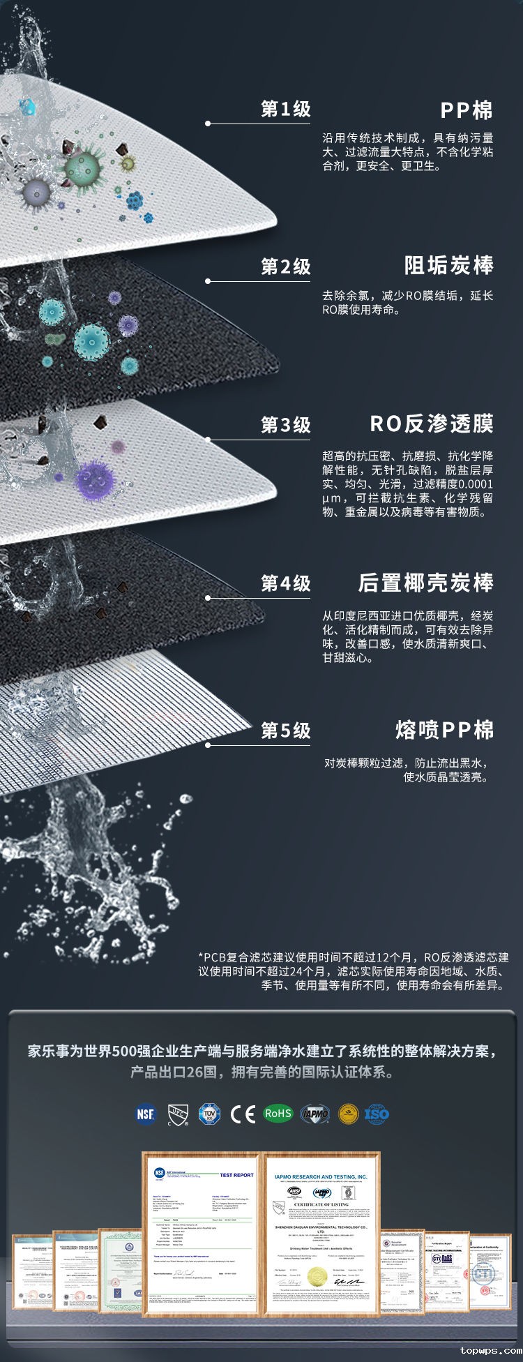 点点彩票app下载官网最新版安卓G1012净水器（普通龙头版）产品介绍