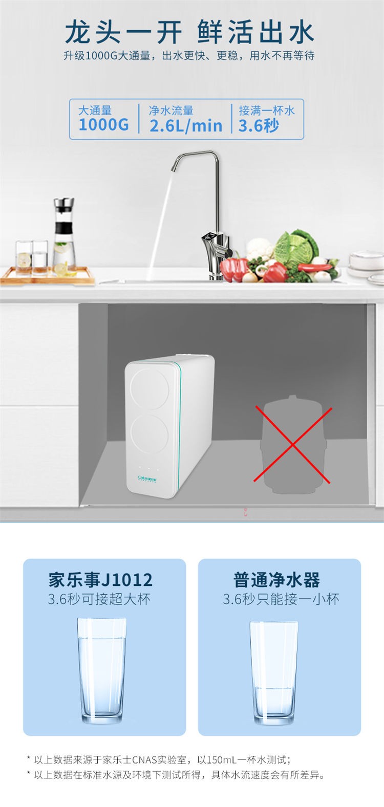 点点彩票app下载官网最新版安卓1000G大流量富锶净水机J1012产品介绍