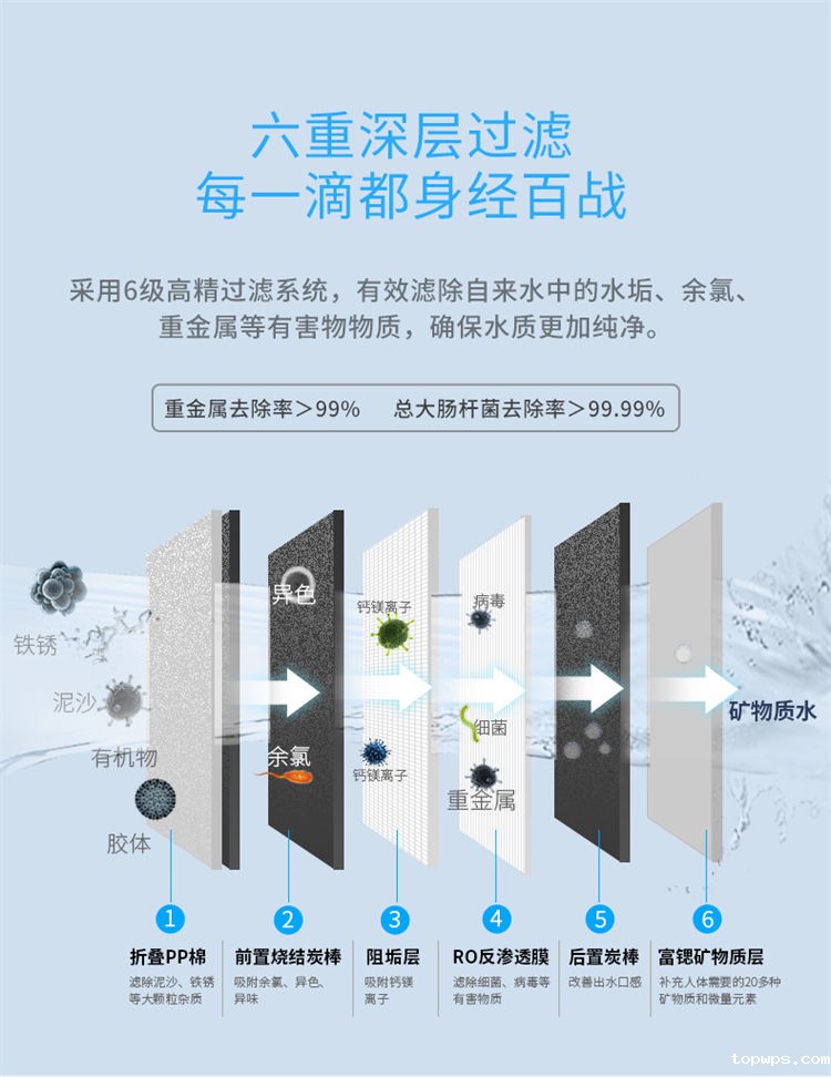 点点彩票app下载官网最新版安卓1000G大流量富锶净水机J1012产品介绍