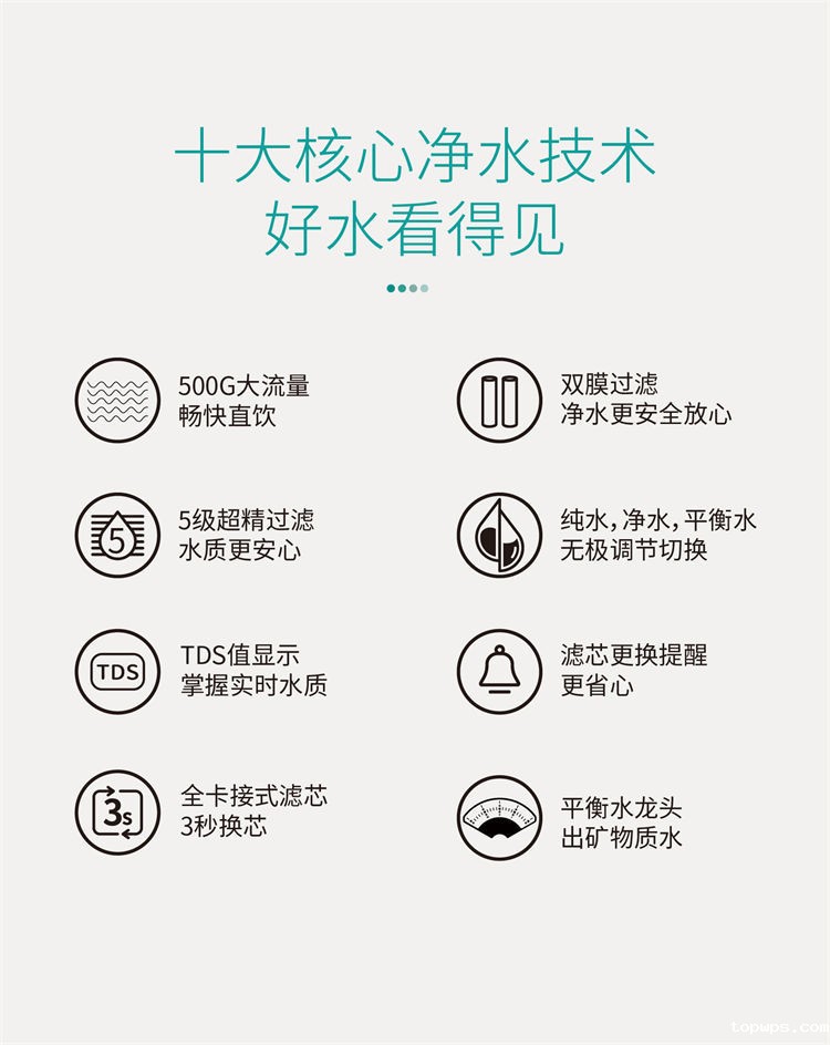 点点彩票app下载官网最新版安卓平衡水净水器F301 Pro产品介绍