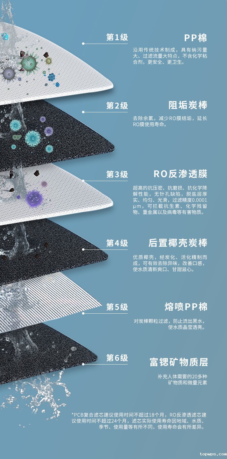 点点彩票app下载官网最新版安卓富锶双水机H2012产品介绍