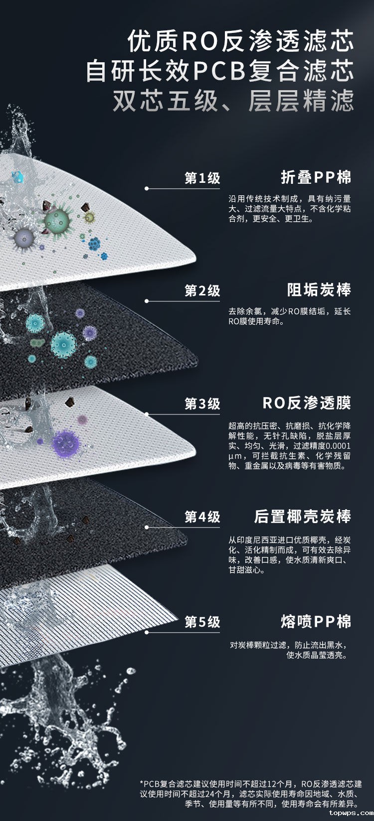 点点彩票app下载官网最新版安卓G1012净水器（屏显龙头版）产品介绍