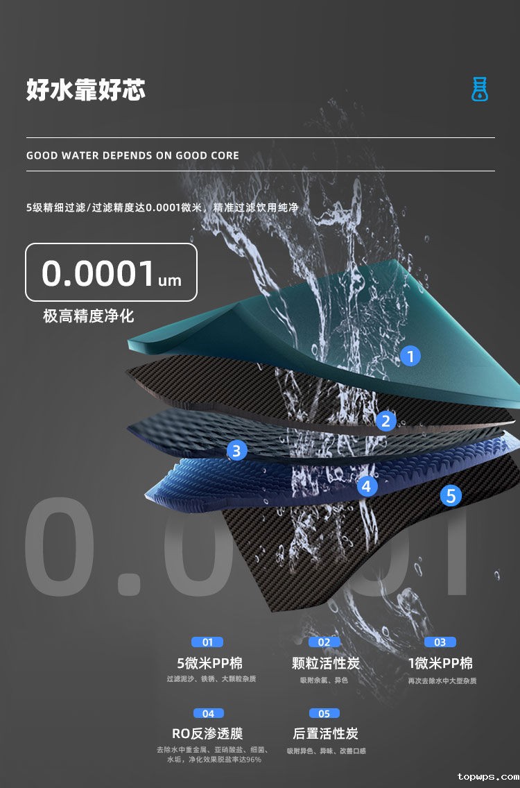 点点彩票app下载官网最新版安卓Z1型商用净水器