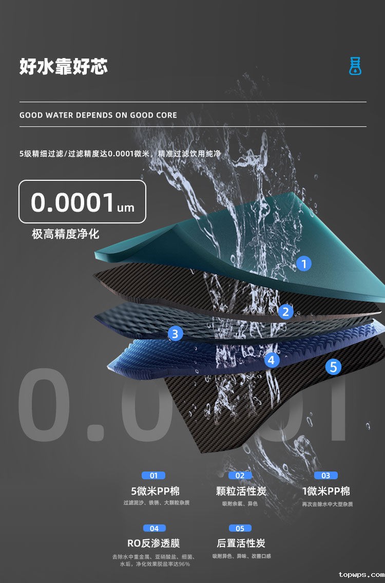 点点彩票app下载官网最新版安卓Z4型商用净水器产品介绍