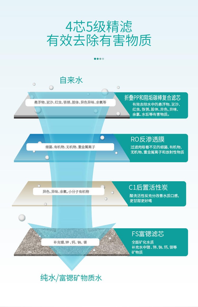 点点彩票app下载官网最新版安卓平衡水净水器B308 Pro产品介绍